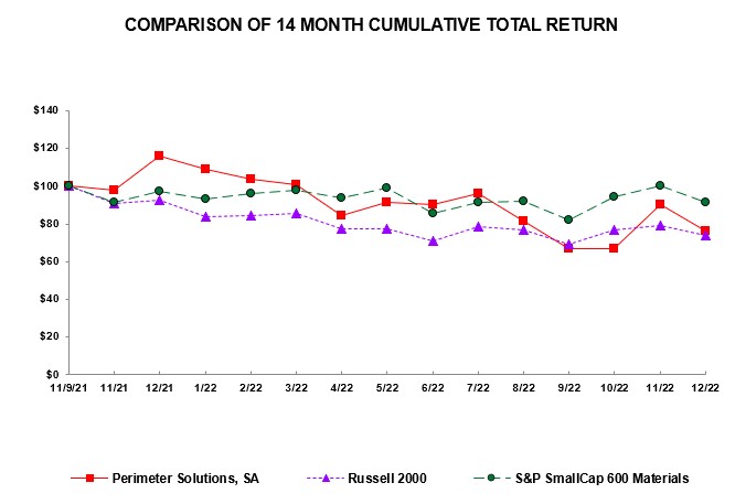 prm2022performancegraph.jpg
