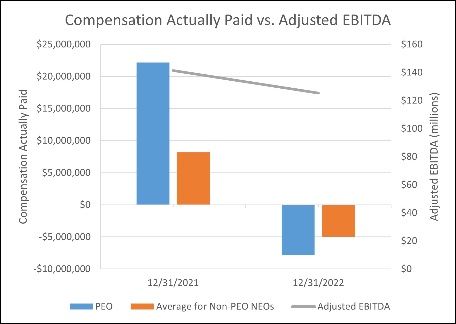 Compensation Actually Paid vs Adjusted EBITDA.jpg
