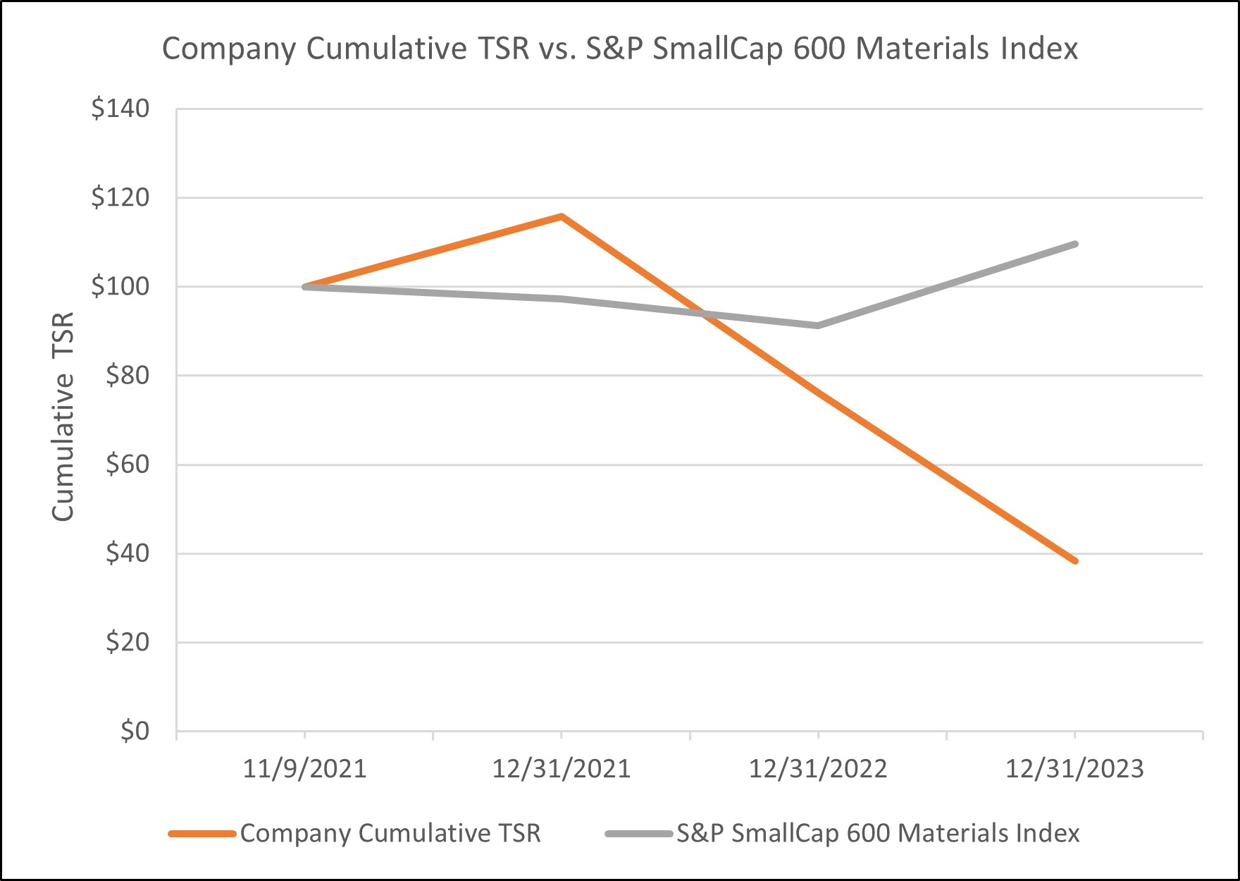 TSR to Index.jpg